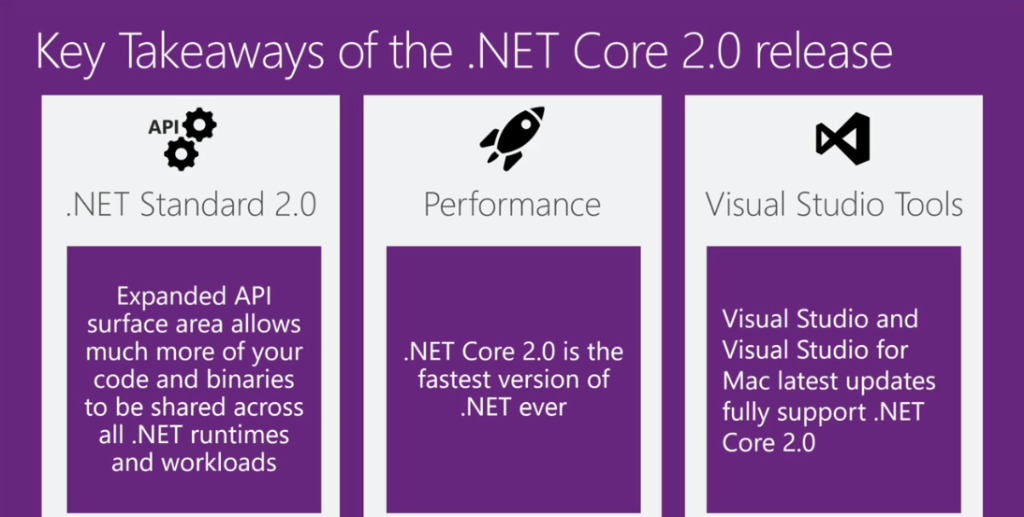 Setup for Asp .Net Core 2.0 – Neel Bhatt