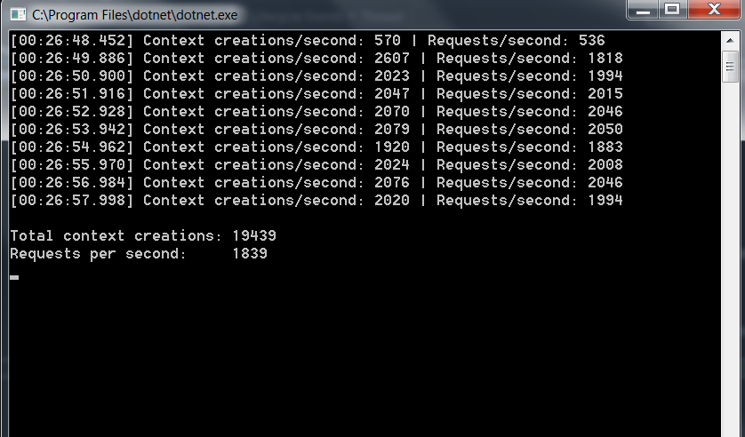Use DbContextPooling to improve the performance: .Net Core feature ...